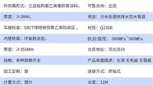 滁州给水tpep防腐钢管厂家参数指标