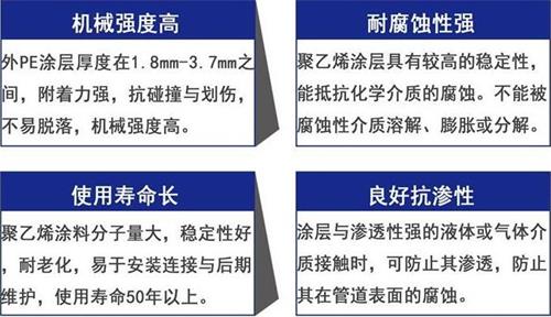 滁州3pe防腐钢管供应性能优势